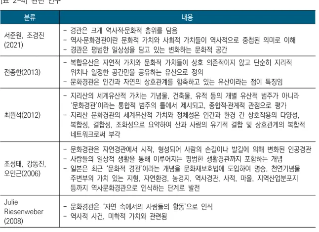 [표  2-4]  관련  연구