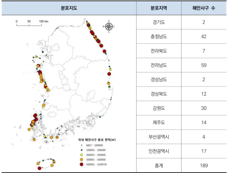 표  우리나라  해안사구의  분포  및  시도별  사구  개수[1-2] 