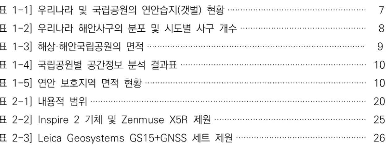 표  우리나라  및  국립공원의  연안습지 갯벌 현황