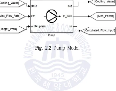 Fig. 2.2 Pump Model