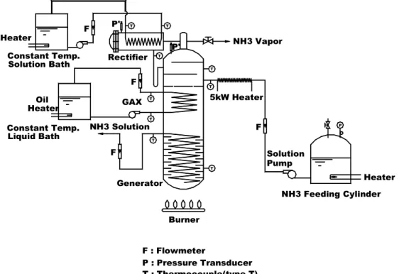 Fig.  3.1  Schematic  diagram  of  experimental  apparatus