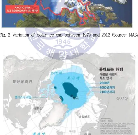 Fig. 2 Variation of polar ice cap between 1979 and 2012 (Source: NASA)