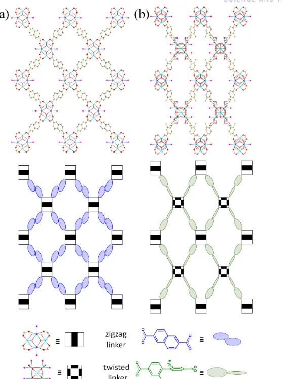 Figure 2.4. Ball-and-stick models and schematic drawings of the frameworks of (a) ZRN-bcu and (b)  PCN-700