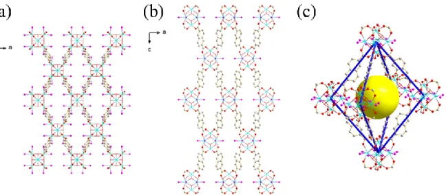 Figure 2.7. Ball-and-stick diagrams of ZRN--w viewed along the crystallographic (a) a-axis and (b)  b-axis