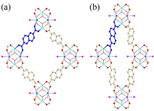 Figure 2.9. The conformations of NDC linkers in (a) ZRN-bcu and (b) ZRN-w 