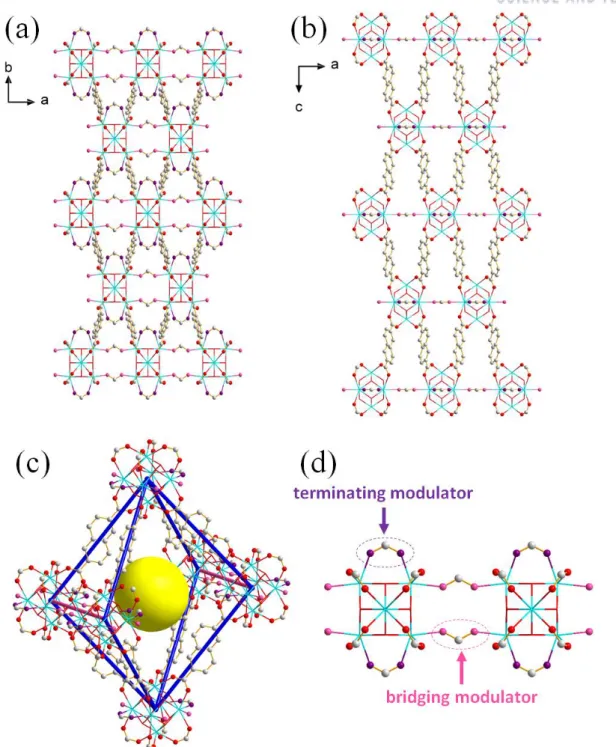 Figure 2.13. Ball-and-stick diagrams of  ZRN-a viewed along the crystallographic (a) a-axis and (b)  b-axis
