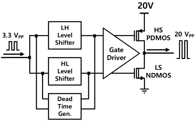 Fig. 2. 4 High Voltage Tx Driver circuit 
