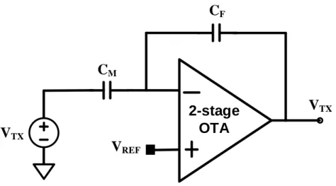 Fig. 2. 5 Equivalent circuit for capacitive sensor and charge amplifier 