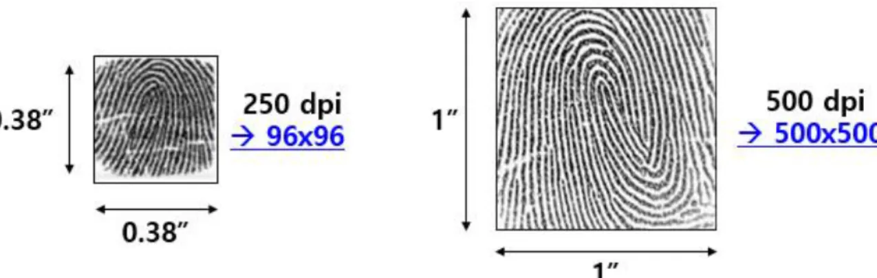 Fig. 3. 2 Minimum & Recommendation fingerprint recognition 