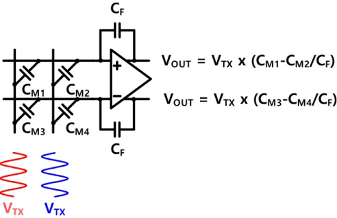 Fig. 3. 5 Equivalent circuit of DM-TISM mode