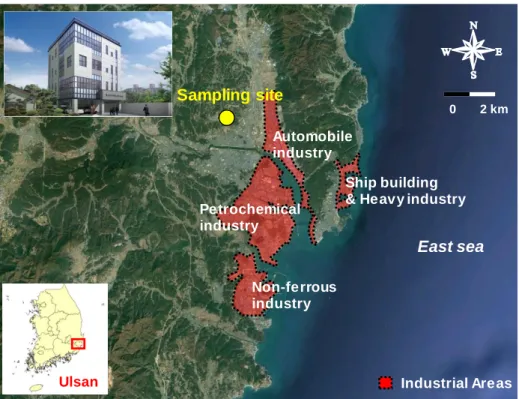 Figure 2. Industrial areas and activities in Ulsan, South Korea. The arrows show the prevailing wind  direction in winter and summer