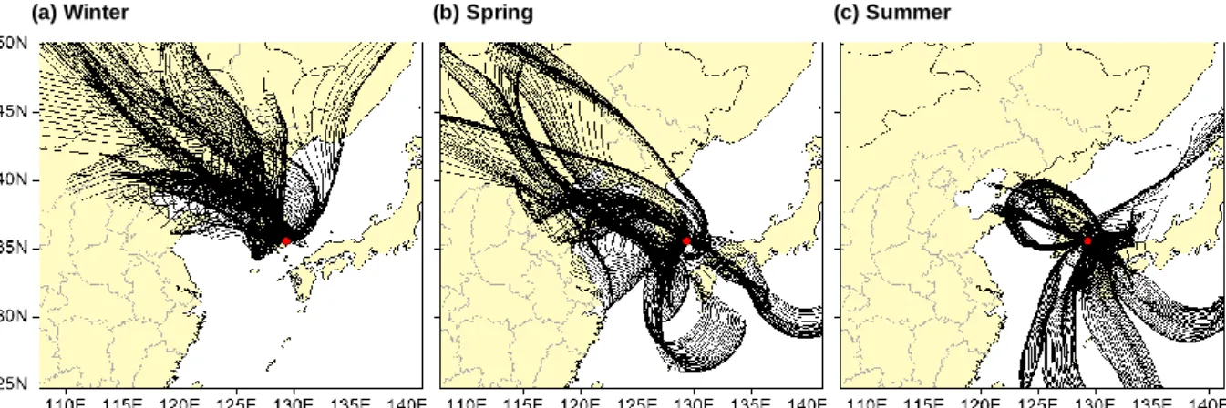 Figure 5. Backward air trajectories arriving at Ulsan, South Korea. The red point present Yeongnam  air quality monitoring station