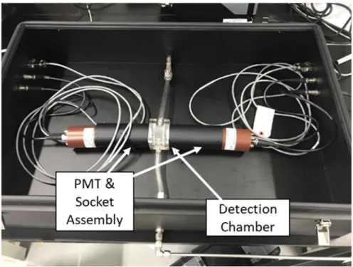 Fig. 3-3. Picture of the preliminary tritium gas detector using plastic scintillator 