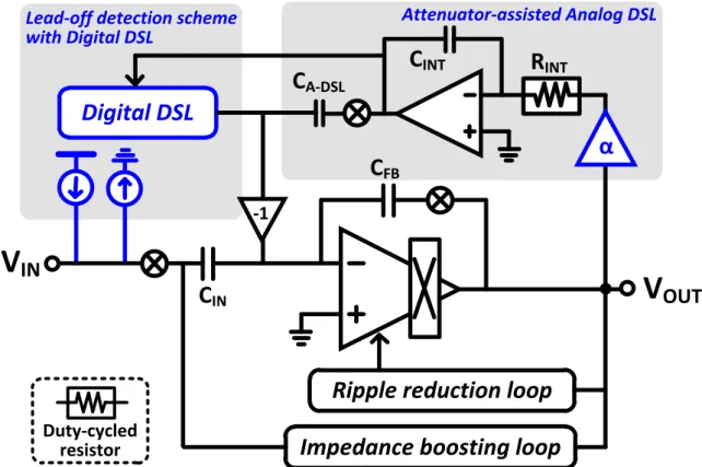 Figure 4.2. Simplified schematic of the designed low-noise amplifier.