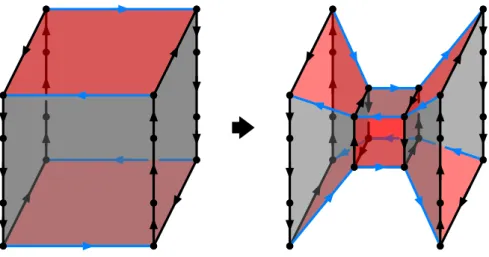 Figure 9. Local triality action on a cubic brick.