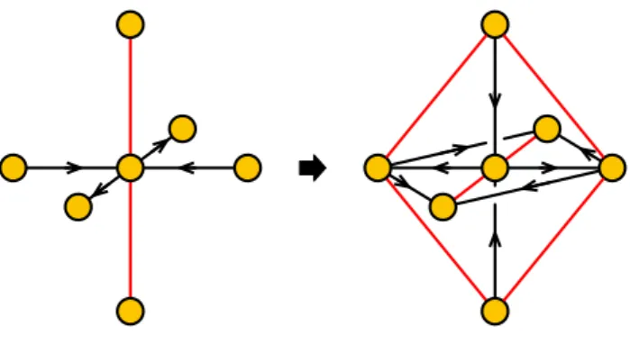 Figure 8. Local triality action on a cubic node in the periodic quiver.