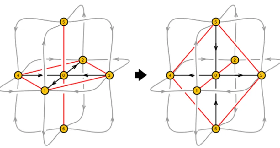 Figure 11. Transformation of J - and E-terms. The curved grey arrows represent oriented chains of chiral fields.