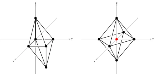 Figure 13. The toric diagrams for Q 1,1,1 (left) and Q 1,1,1 / Z 2 (right).