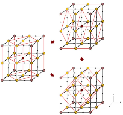 Figure 15. Action of three consecutive triality transformations on the cubic node 1 of phase A of Q 1,1,1 