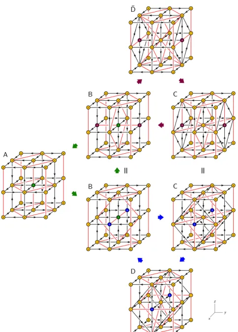 Figure 20. A detailed version of the triality network for Q 1,1,1 / Z 2 shown in figure 19