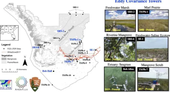 그림 3-7. 플로리다 Everglades 국립공원내 에디공분산 플럭스 타워 네트워크 (Gaiser  et al., 2020).