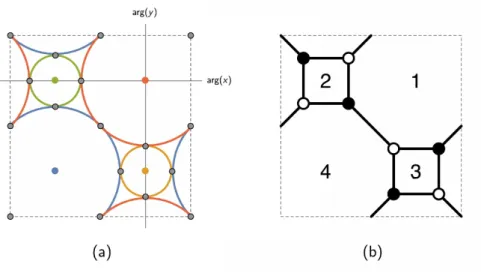 Figure 18. a) Vanishing cycles and intersections on the coamoeba torus for phase 2 of F 0 