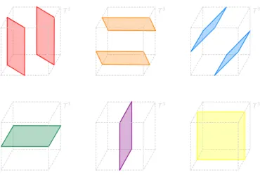 Figure 14. The six phase boundaries in T 3 corresponding to the six edges of the toric diagram of C 4 
