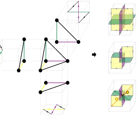 Figure 17. An oriented intersection between the three phase boundaries associated to the green, yellow and purple edges in the toric diagram of C 4 