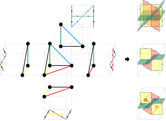 Figure 18. An alternating intersection between the four phase boundaries associated to the yellow, red, green and blue edges in the toric diagram of C 4 