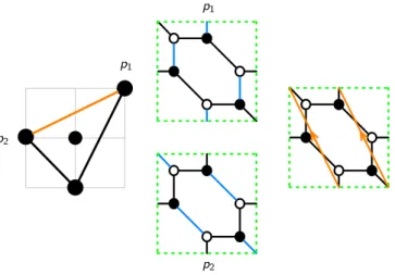Figure 20. The toric diagram and brane tiling for dP 0 . The figure illustrates the construction of a zig-zag path (orange) as the difference of the two extremal perfect matchings p 1 and p 2 .