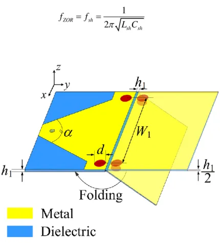 Fig.  2.1  illustrates  the  proposed  geometry  with  an  unfolded  configuration  printed  on  a  dielectric  substrate whose thickness is h 1 /2