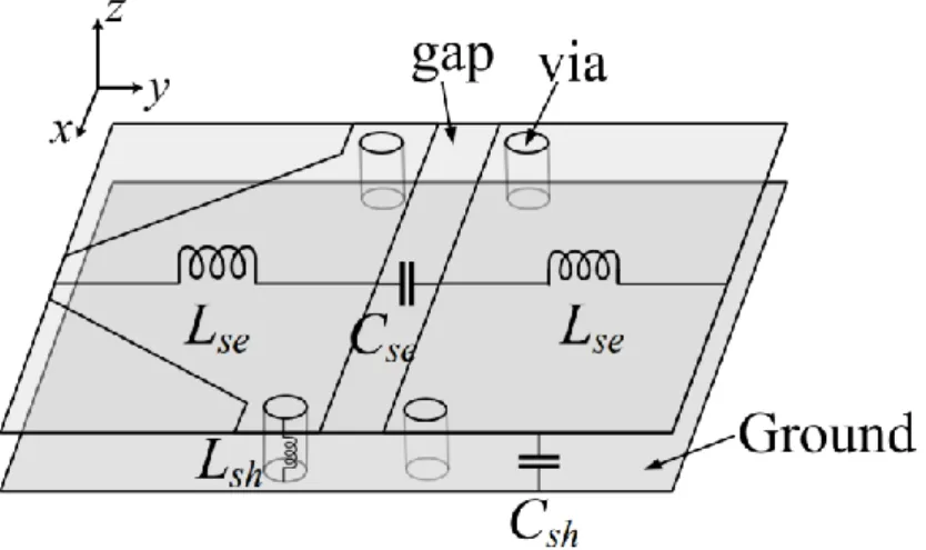 Figure 2.2. The equivalent circuit associated with the geometry 