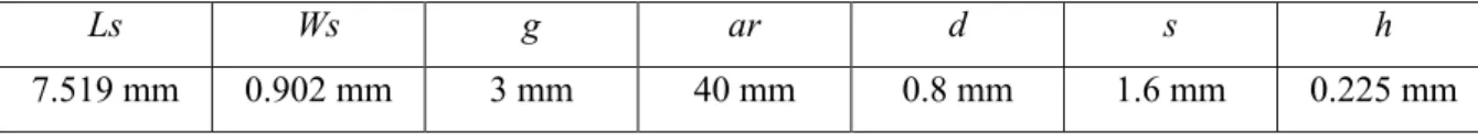 Table 3.1. Design parameters of the proposed unit cell 