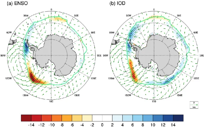 Fig. 6. Regression of SIC (shading) and 850mb winds (vector) anomalies on ENSO index (a) and IOD 279 