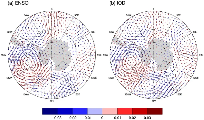 Fig. 7. Regression of temperature advection on ENSO index (a) and IOD index (b). Blue (red) vectors  295 