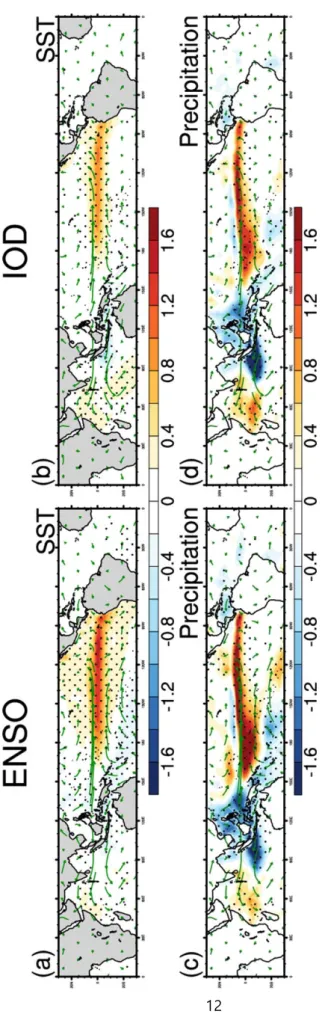 Fig. 8. Regression of SST (top panel), precipitation (bottom panel), and 850mb winds (vectors) on ONI (left) and DMI (right)