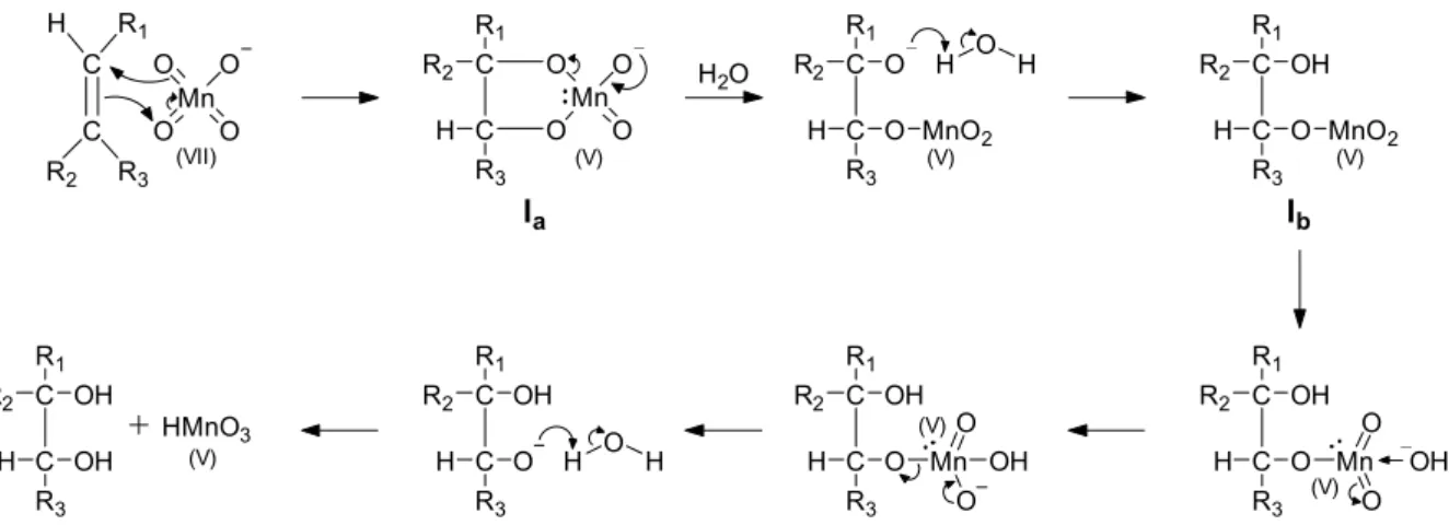 Figure 3.18. Mechanism of alkene oxidation by Mn(VII) at alkaline pH conditions.