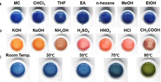 Figure 2.4 Rapid color changes observed for isolated PCDA-Co nanoplates in solution after treatment  with CN ions (4 mM)