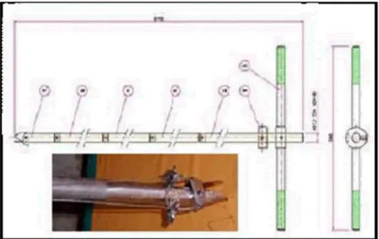 Figure 6. Spent Resin Sampler for in-station storage tank within  Wolsong NPP [35] 