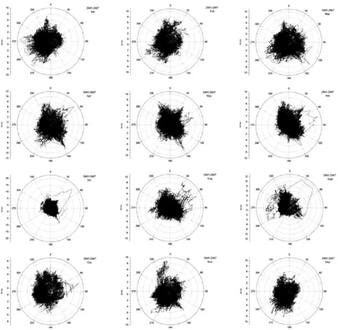 Figure 10. Characteristics of annual wind based on meteorological data at Kori NPP [40] 