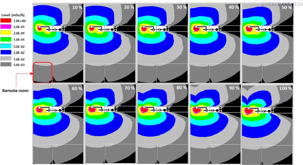 Figure 27. Spatial dose according to outflow rate from zeolite and activated carbon storage tank 
