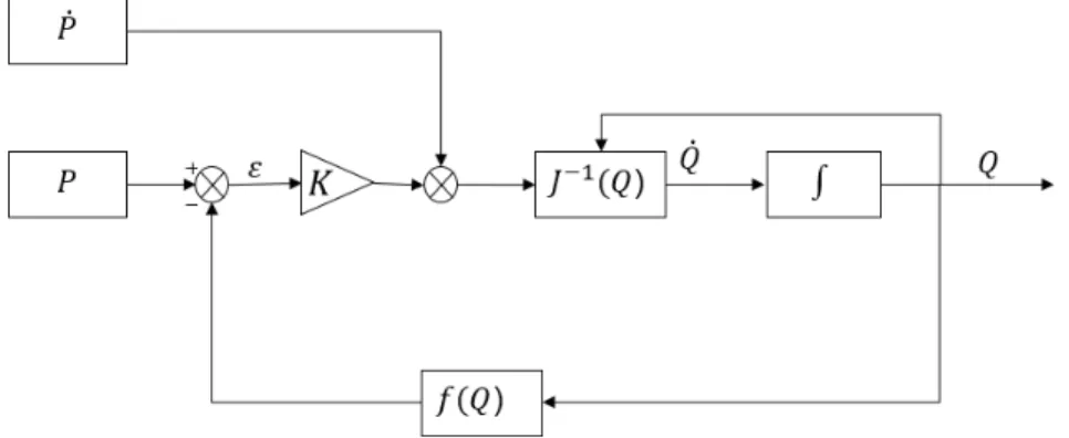 Figure 2.3 illustrates equation (2.11) 