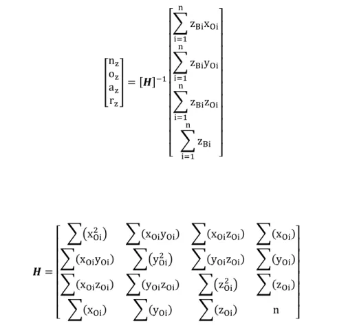 Figure 3.2 Compound transformations 