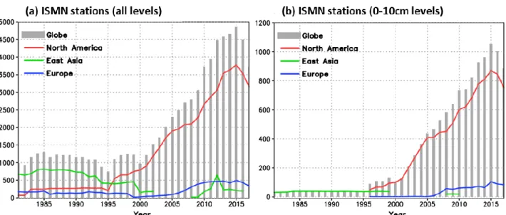 Figure 2.2 Interannual variation of available International Soil Moisture Network stations for (a) all  land surface levels and (b) 0–10 cm levels
