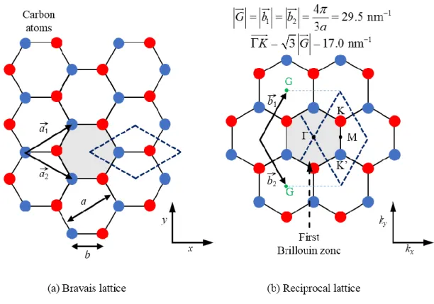 Atomic-scale Investigation On The Electronic Properties Of Graphene ...