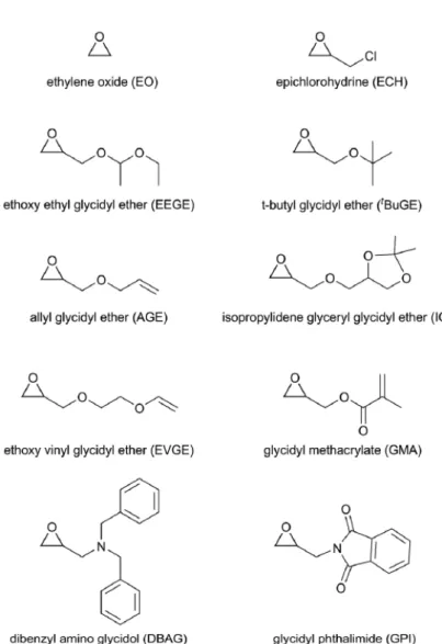 Figure  1.1. Overview  of  different  (functional)  epoxides. Reproduced  by  permission  of The  Royal Society of Chemistry