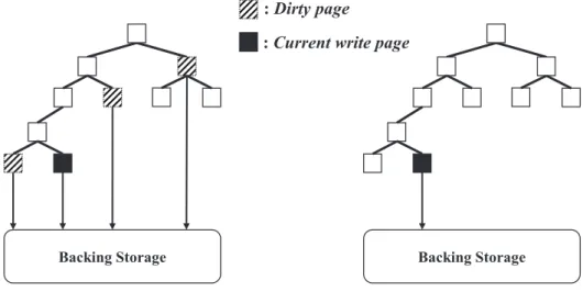 Figure 3: Traditional page cache flush vs. PMAL Flush