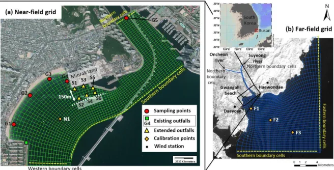 Figure  6.1  (a)  Map  of  the  study  site  including  near-field  model  grid  and  locations  of  sampling points and outfalls; and (b) far-field model grid including calibration points and  wind calibration