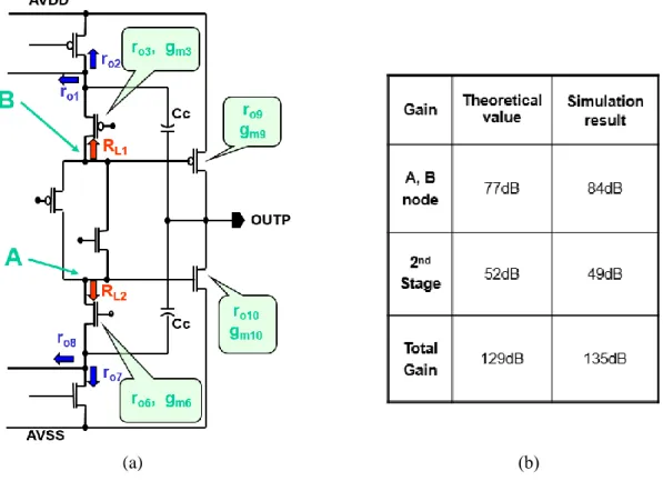 Figure  42  describes  the  output  stage  and  voltage  gain  specification  of  output  buffer  amplifier