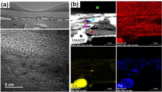 Figure 16. Characterization of the stacked graphene sample treated at 400 ºC. 